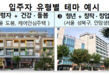 고령자·장애인 등 수요 맞춤형 ‘매입임대주택’ 3000가구 공모