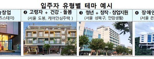 고령자·장애인 등 수요 맞춤형 ‘매입임대주택’ 3000가구 공모